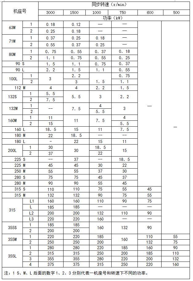 늙C(j)x